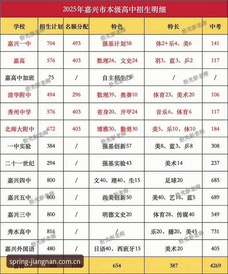 J1速度榜刷新：旧王退场，新秀加冕——2025赛季赛事数据里的逆袭密码